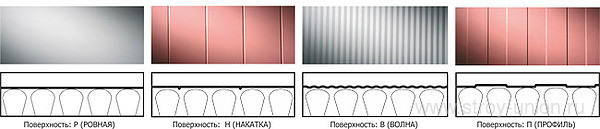 Сэндвич панели Теплант - ТПК ТАН-ПРОФИЛЬ в Ижевске