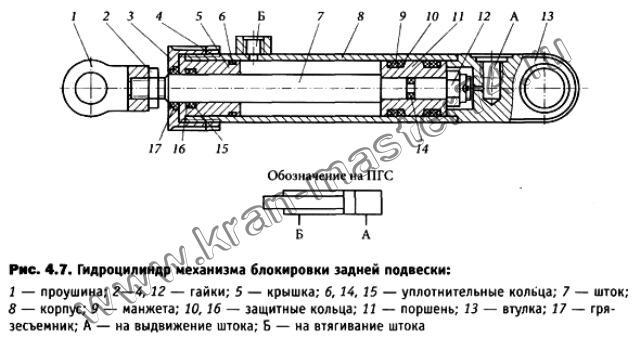 Схема гидроцилиндра стрелы