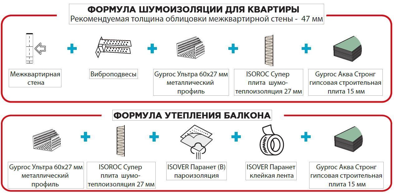 Утеплитель изорок супер теплый характеристики