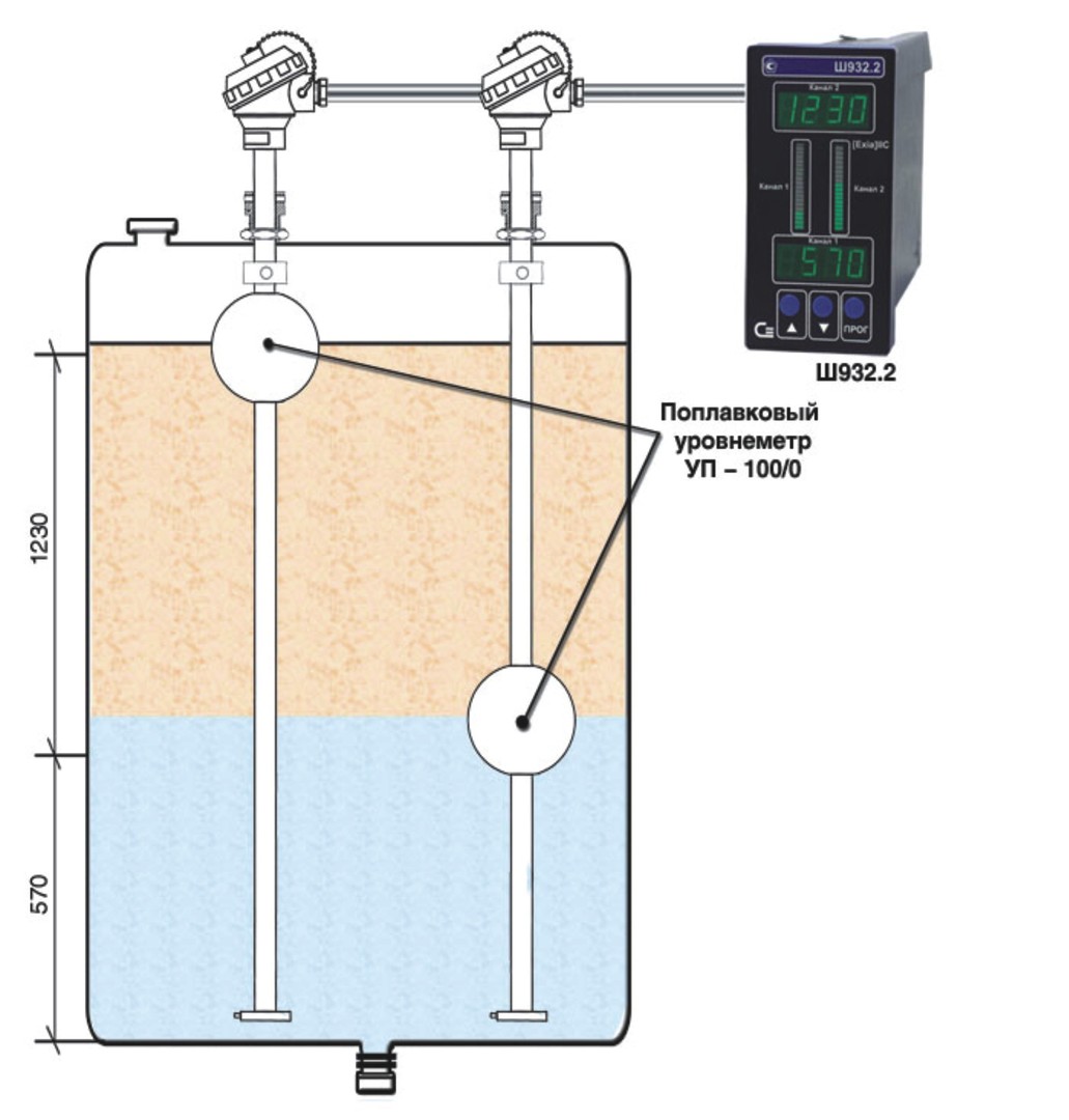 Уровень жидкости в баке. Уровнемер поплавковый уп-100. Датчик контроля уровня жидкости. Прибор для измерения уровня уровнемер жидкости. Уровнемер поплавковый уп- 100/1 принцип работы.