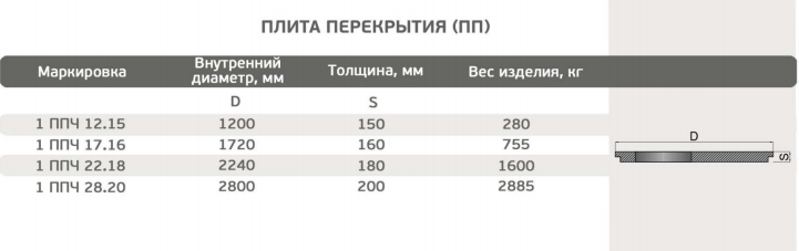 Плита перекрытия пп 60 15