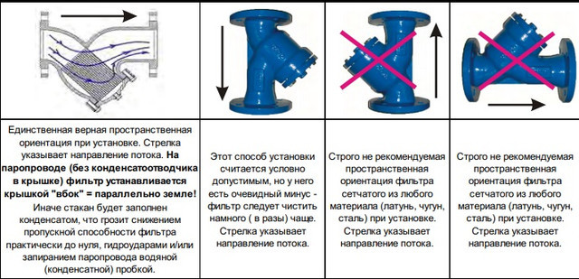 Фильтр магнитный фланцевый ФМФ ду32 купить в Новосибирске по оптовой цене