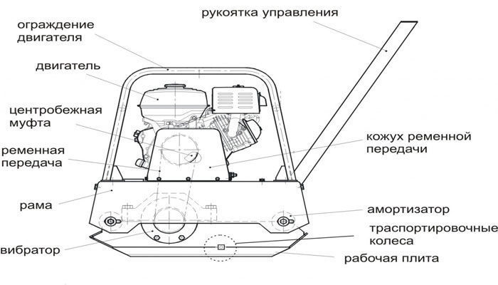 Виброплита своими руками с электродвигателем чертежи