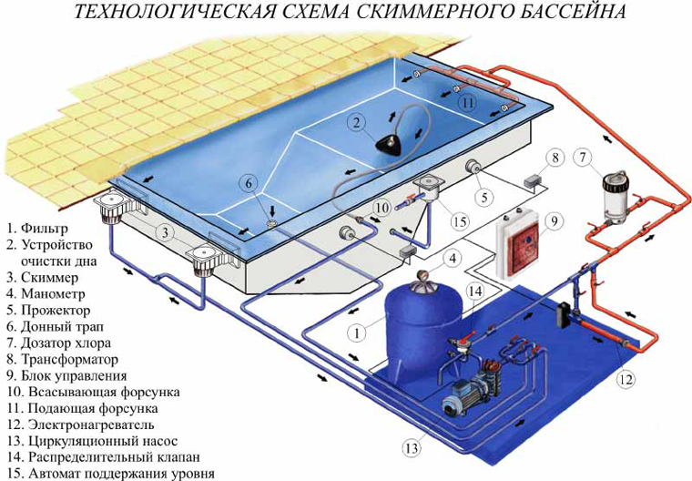 Схема купола для бассейна