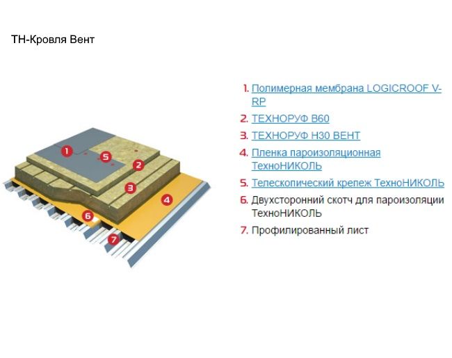 Плотность утеплителя техноруф н30