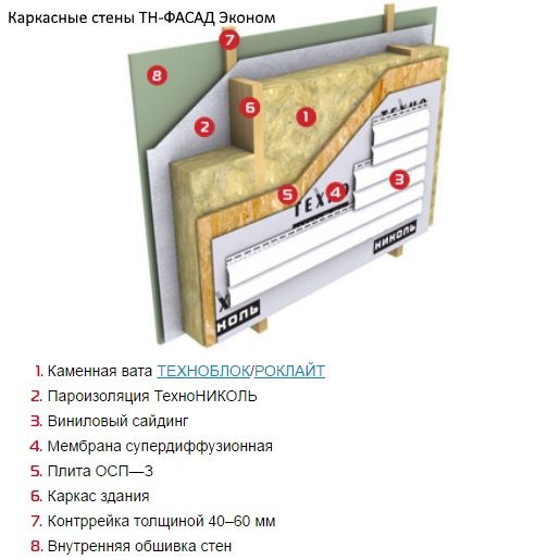 Утеплитель технониколь 60мм 60 плотность