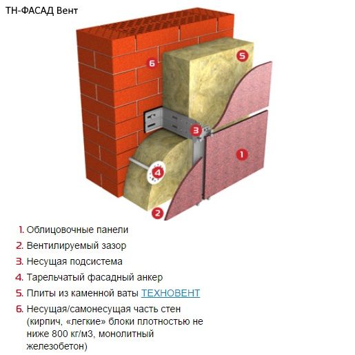 Техновент Стандарт 100 Мм Цена