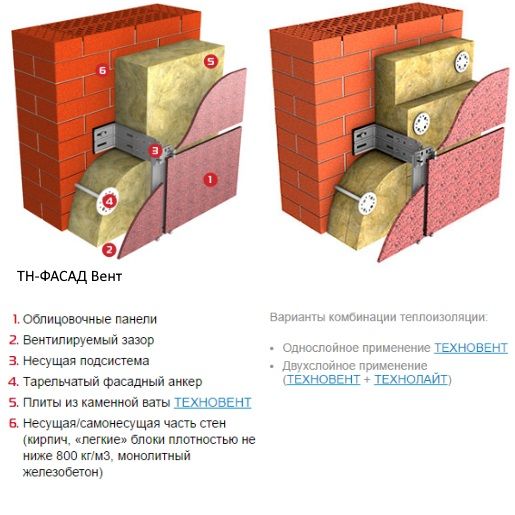 Техновент Стандарт 100 Мм Цена