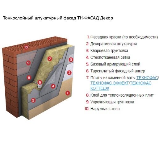 Штукатурка 50мм