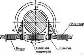 Вязка спиральная ВШ-1 купить от 100 руб./шт. в Москве от компании "ЗЭТА ...