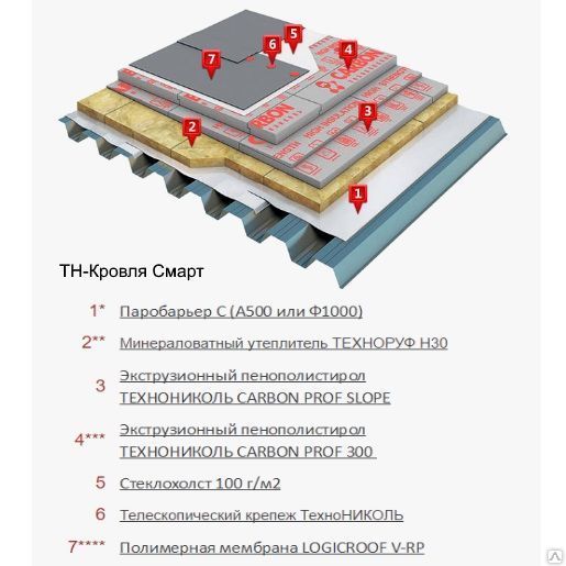 Кровельная мембрана logicroof v rp технические характеристики