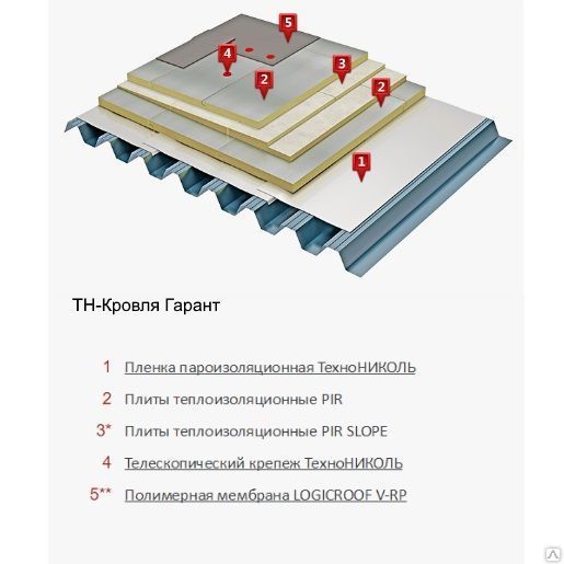 Кровельная мембрана logicroof v rp технические характеристики