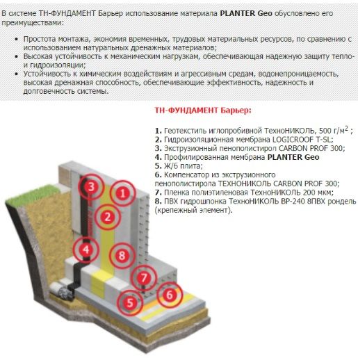 Профилированная мембрана Planter Standart (Плантер Стандарт) 2х20