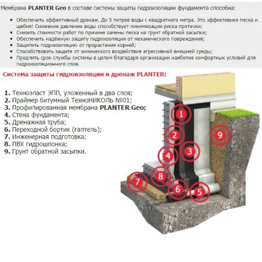 Технониколь planter geo. Дренажная мембрана Planter geo. Мембрана профилированная Planter geo 2х15м. Тн фундамент дренаж ТЕХНОНИКОЛЬ. Профилированная мембрана Planter Standart 2x20м.