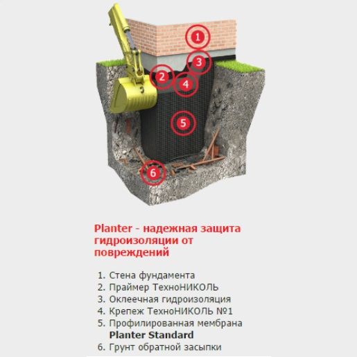 Мембрана профилированная Технониколь Planter Standard 2х10 м