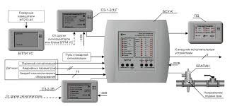 САКЗ-МК-3С система автоматического контроля загазованности стационарная