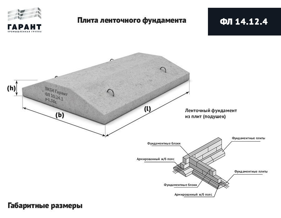 Плиты ленточного фундамента фл