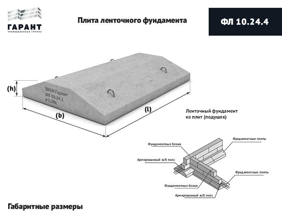 Ленточная плита. Плита фундаментная фл 12.24-4. Фундаментная подушка фл14.24-1 размер. Фундаментная плита фл10.24-2. Фундаментная подушка фл 24.12.