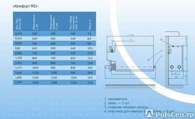 Комфортом м2. Конвектор комфорт 2кн 20. Конвектор комфорт м2 кн-20. Конвекторы комфорт кн-20 монтажные №. Отопительный конвектор "комфорт-20м".
