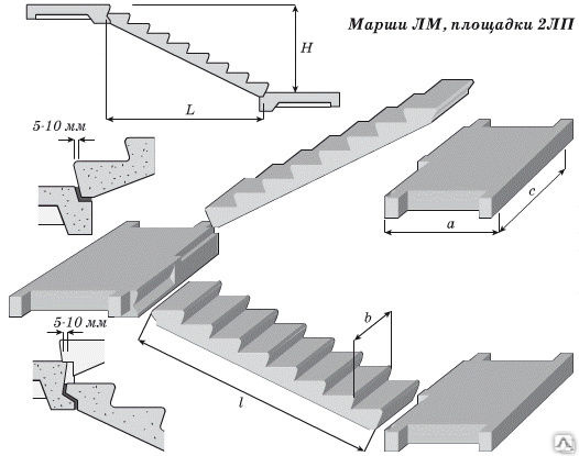 Лестничный марш чертеж