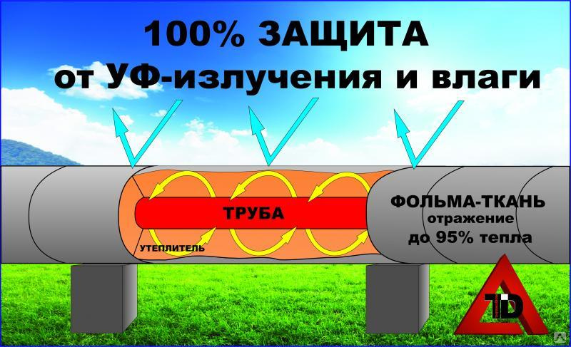 100 защита. Фольма-ткань марки п-280. Фольма ткань п. Фольма-ткань 280-02.