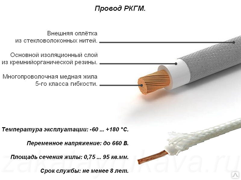 Магазин Продажи Кабеля