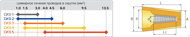 Сиз 1 2. СИЗ для проводов типоразмер. СИЗ-3 (квт79497). КВТ зажим СИЗ-2 79496. Таблица СИЗ колпачков.