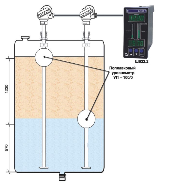 Система контроля уровня раздела фаз жидкостях УП-100РФ