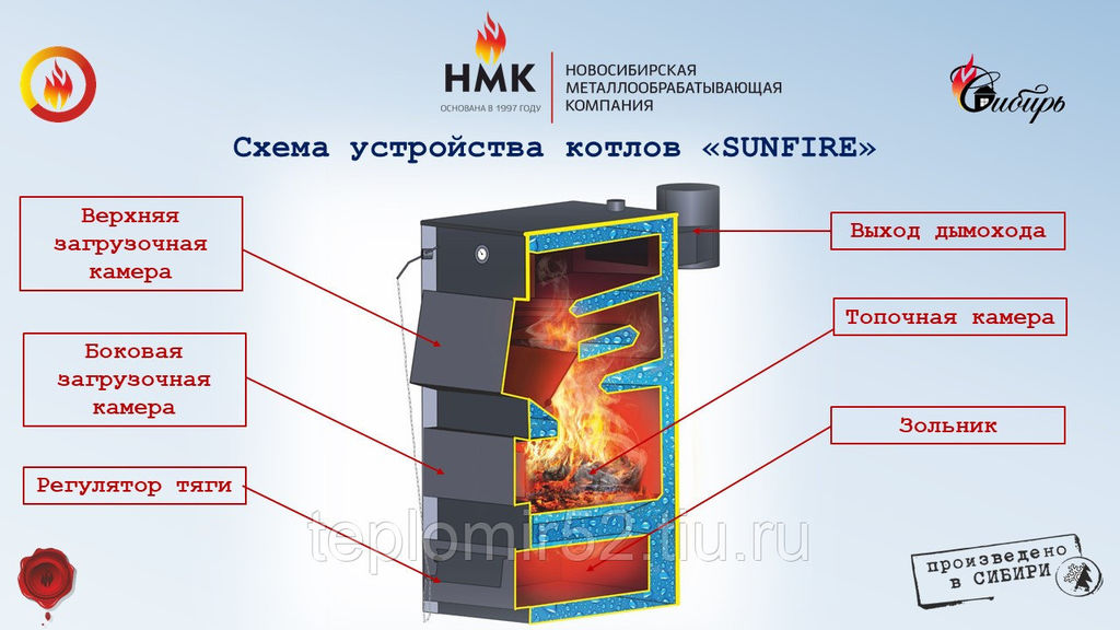 Котел водяного отопления Sunfire 60 кВт Новосибирская металлообрабатывающая 6