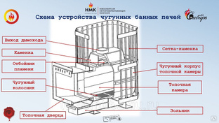 Печь сибирь 25 размеры