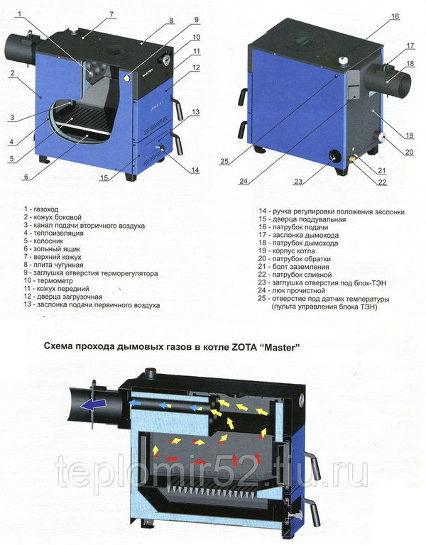Котел зота мастер установка