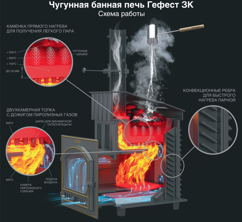 Печь-каменка CONVECT 26 (Конвект 26) с панорамным стеклом и обогревом помещения