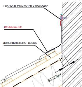 Гофрированная лента для примыкания кровли