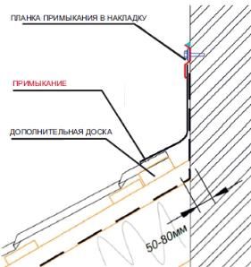 Лента примыкания к стенам и трубам lentakrov дл 5 п м шир 28 см коричневый