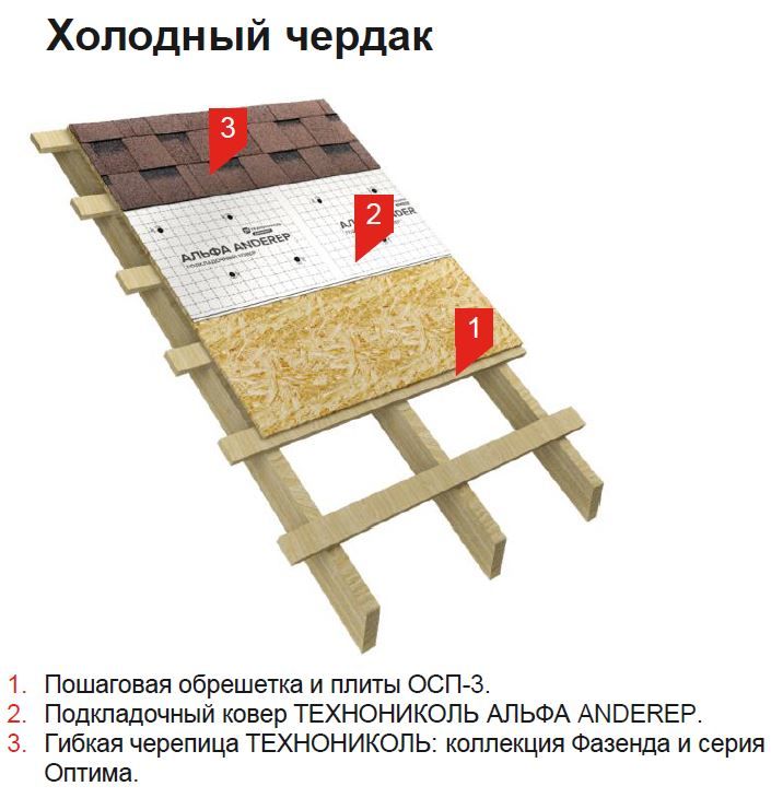 Защитно-улавливающие сетки (ЗУС). Преимущества использования